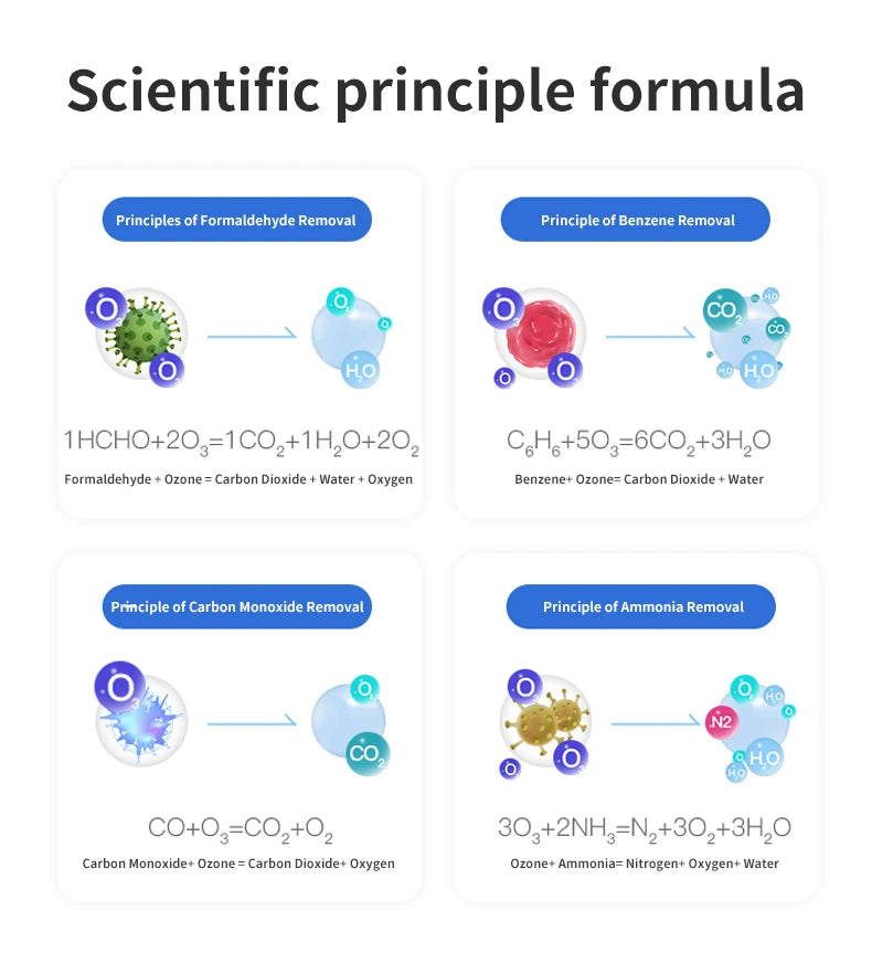 Air Fresh Pet Purificador y Eliminador de Olores para Mascotas